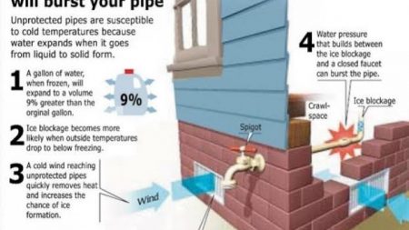 AVOID HOME DAMAGE FROM FROZEN PIPES